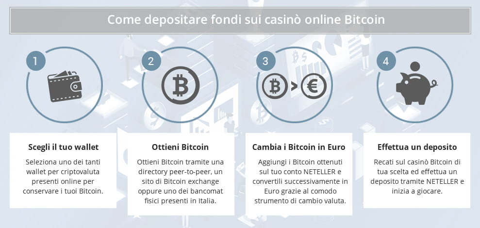 Come depositare fondi sui casinò online Bitcoin