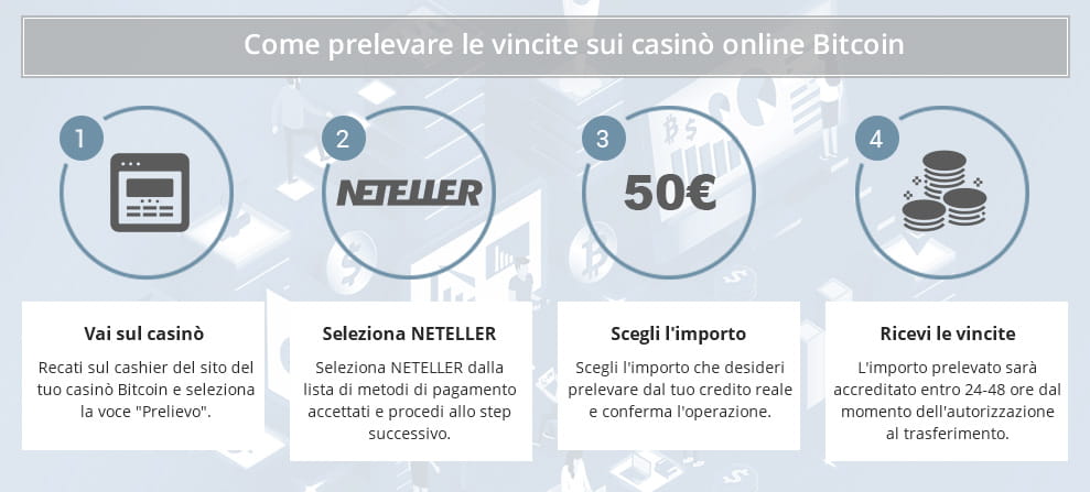 visualizzazione delle transazioni bitcoin