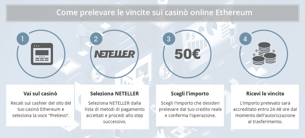 Il più grande svantaggio dell'uso della migliori casino online ethereum
