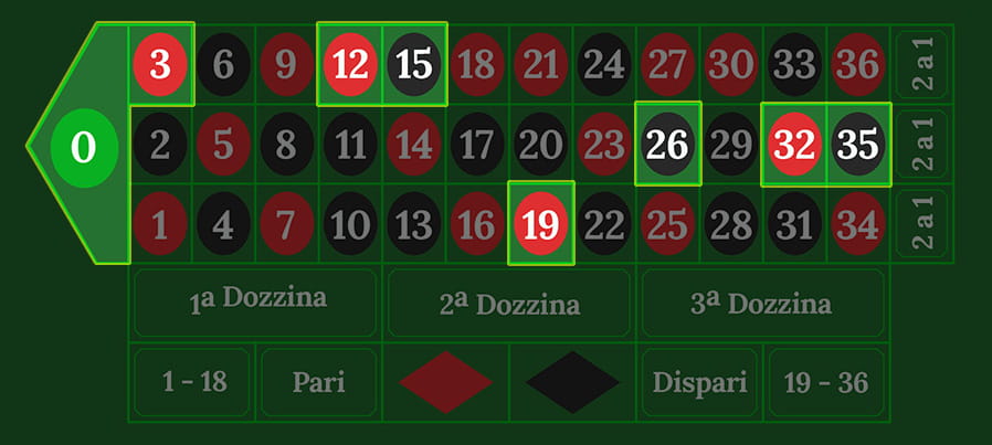 Rappresentazione grafica di un tavolo della roulette classica in cui sono evidenziati i numeri 0, 3, 12, 15, 19, 26, 32 e 35 a rappresentare la cosiddetta scommessa Nassa.