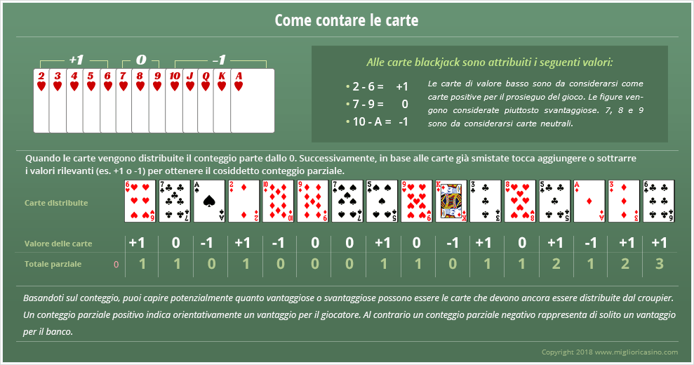 Blackjack Karten Wert Blackjack Karten Wert
