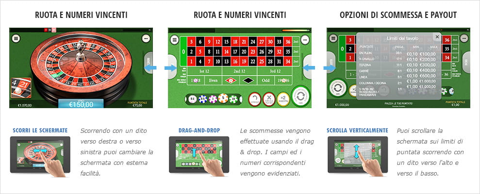 Infografica che spiega come giocare alla roulette su uno schermo di un dispositivo dotato di tecnologia touch screen. Innanzitutto, è possibile cambiare la schermata di gioco semplicemente muovendo il proprio dito verso sinistra oppure verso destra. Dopodiché, tramite la funzionalità drag-and-drop sarà possibile trascinare la fiche dell'importo scelto sui numeri desiderati. Infine sarà possibile consultare la schermata relativa ai limiti di puntata scorrendo verticalmente sul vostro schermo, dall'alto verso il basso o viceversa.