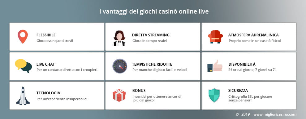 Gioca a velocità datazione